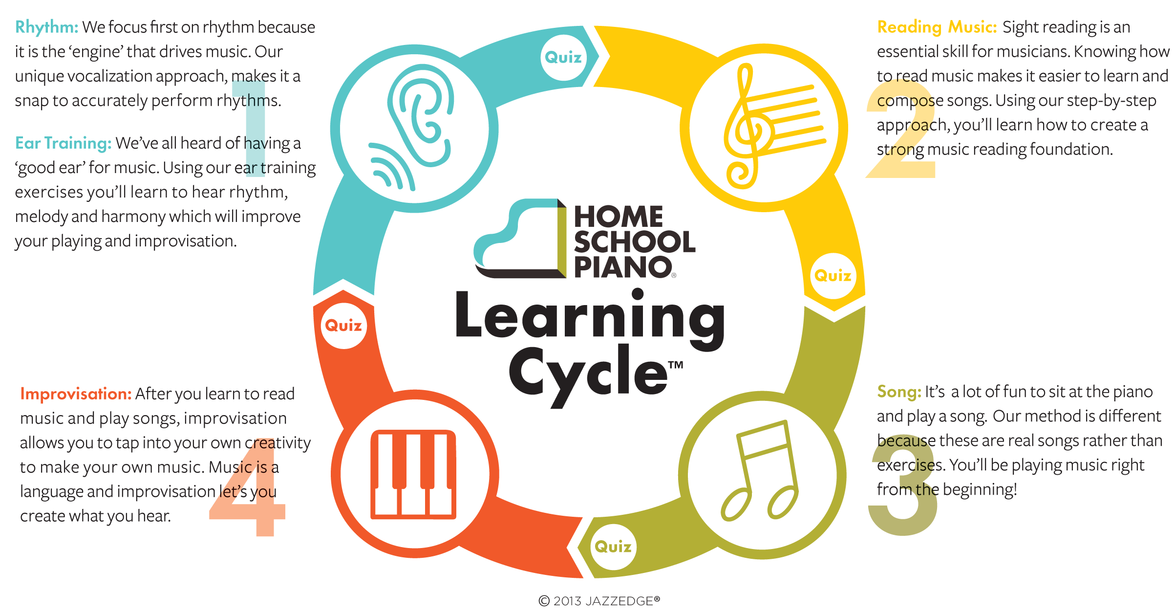 Homeschoolpiano Piano Lessons For Home School Families